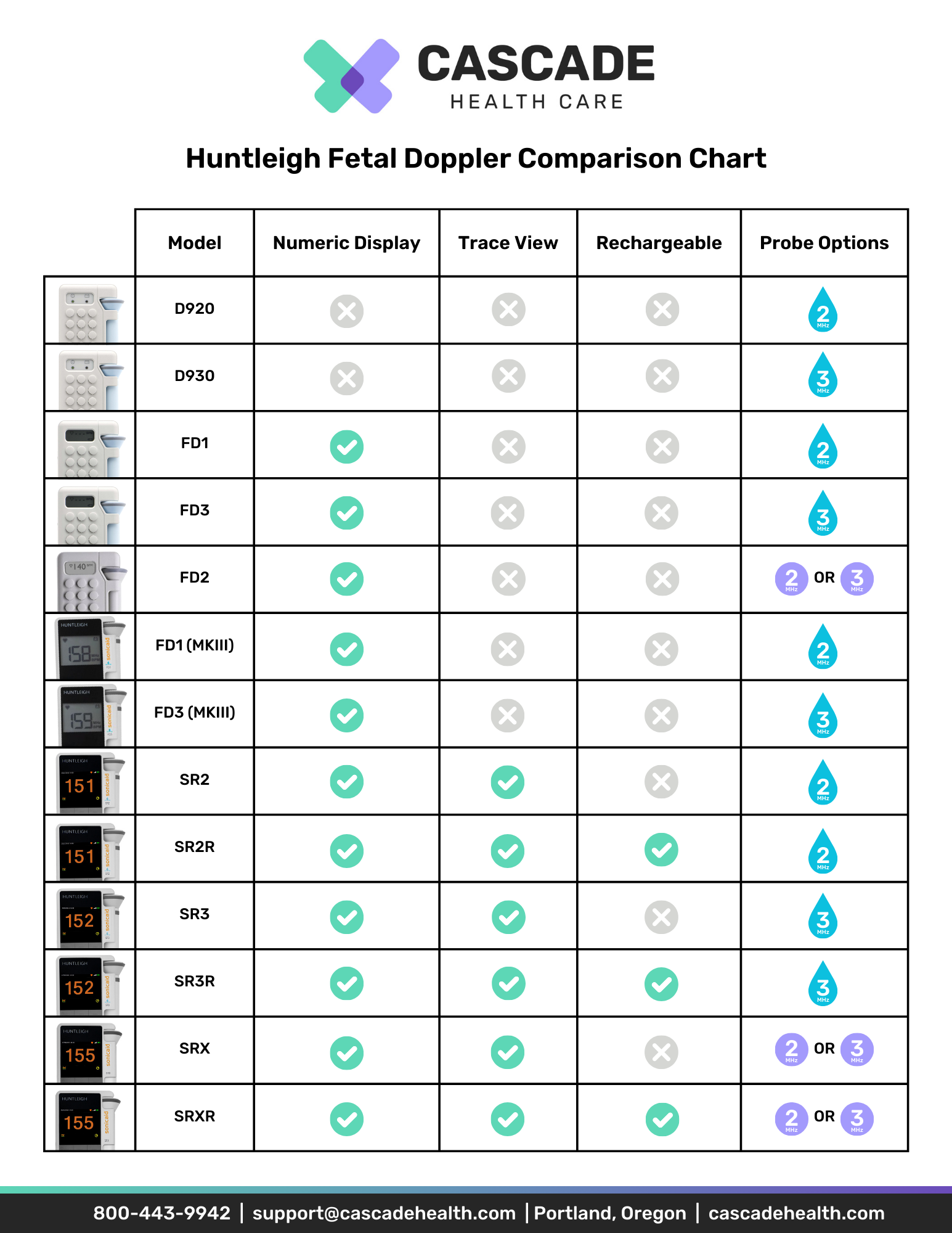 Huntleigh Doppler Comparison Chart by Cascade Health Care